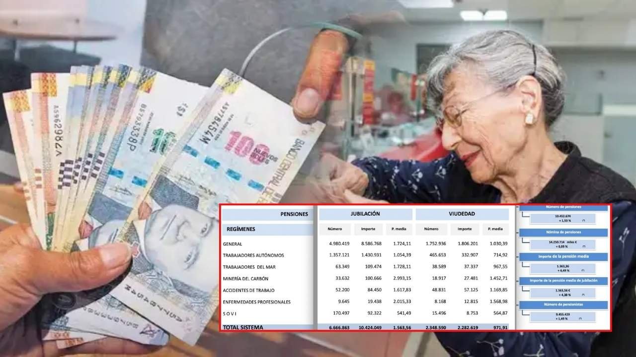 Pensiones febrero 2026: cuánto cobrarán los pensionistas