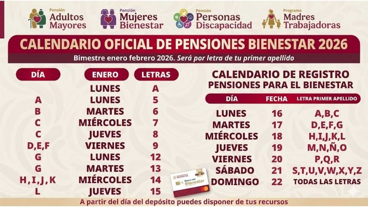 Calendario oficial de pensiones Bienestar 2026: fechas de pago en febrero y aumento confirmado