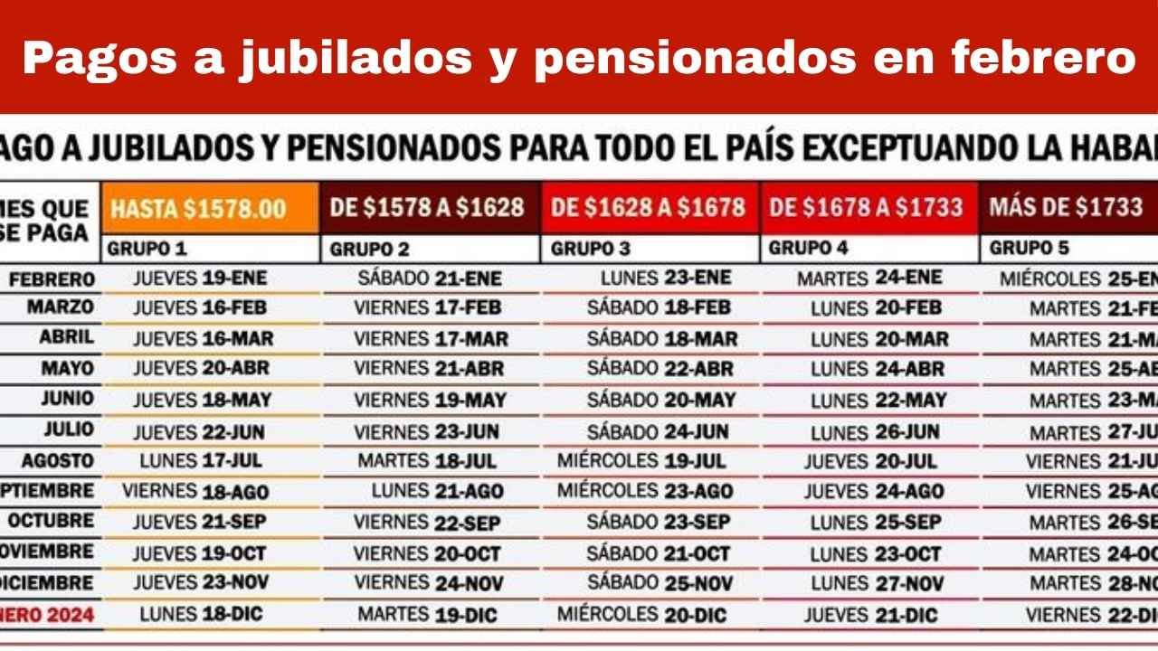 Pagos a jubilados y pensionados en febrero 2026: fechas, consejos y cambios por feriados